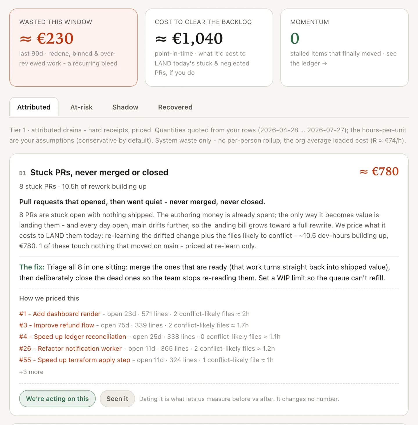 The money view: a ledger of engineering cost with the work written off itemized and linked to the pull requests behind it.